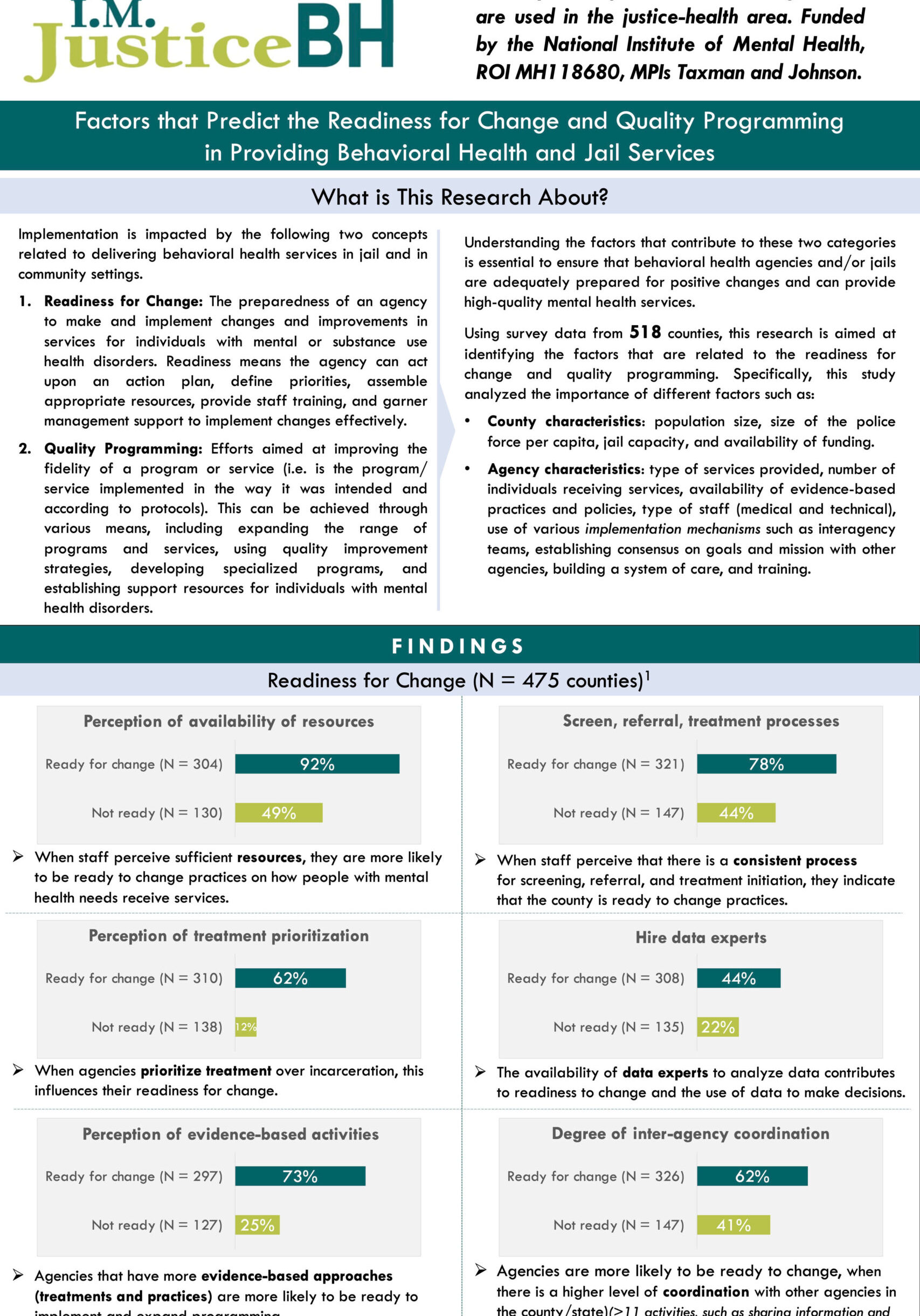 Detailed infographic titled 'Factors that Predict the Readiness for Change and Quality Programming in Providing Behavioral Health and Jail Services'.